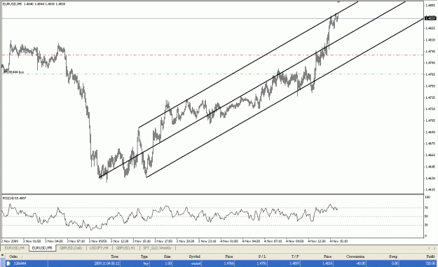 Click to Enlarge

Name: Euro Median Lines 11042009 (ii).gif
Size: 25 KB