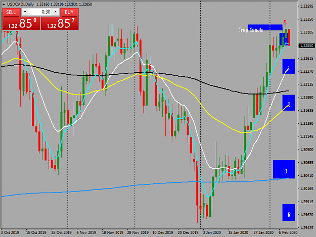 Click to Enlarge

Name: usdcadi-d1-tw-corp-u-c.png
Size: 48 KB