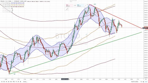 Click to Enlarge

Name: BTCUSD 11 10 FEVRIER 2020.jpg
Size: 190 KB