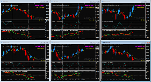 Click to Enlarge

Name: NZD pairs Feb 12 Daily  12-2-2020 5-10-48 am.png
Size: 100 KB
