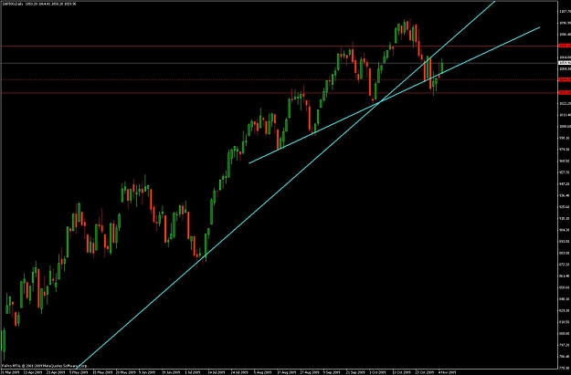 Click to Enlarge

Name: sp500.jpg
Size: 93 KB