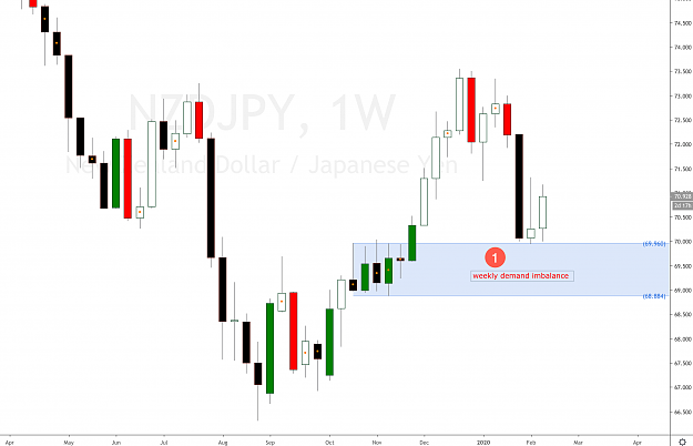 Click to Enlarge

Name: nzdjpy forex cross pair analysis.png
Size: 188 KB