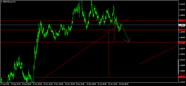 Click to Enlarge

Name: GBPUSD_ecnH4.png
Size: 31 KB