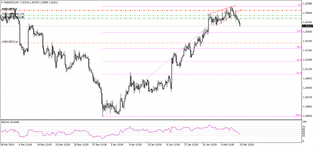 Click to Enlarge

Name: USDCAD-5H4 2122020.png
Size: 53 KB