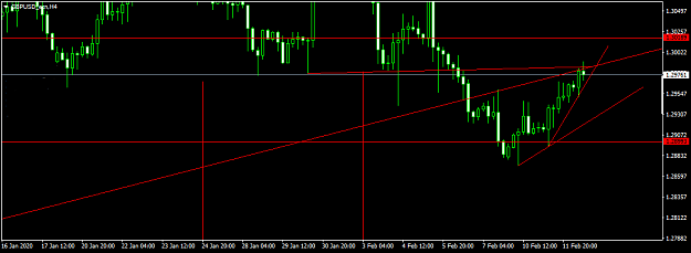 Click to Enlarge

Name: GBPUSD_ecnH4.png
Size: 25 KB