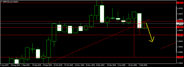 Click to Enlarge

Name: GBPUSD_ecnWeekly.png
Size: 24 KB