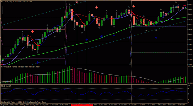 Click to Enlarge

Name: nzdusd.gif
Size: 38 KB