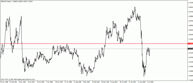 Click to Enlarge

Name: gbpusd weekly.gif
Size: 22 KB