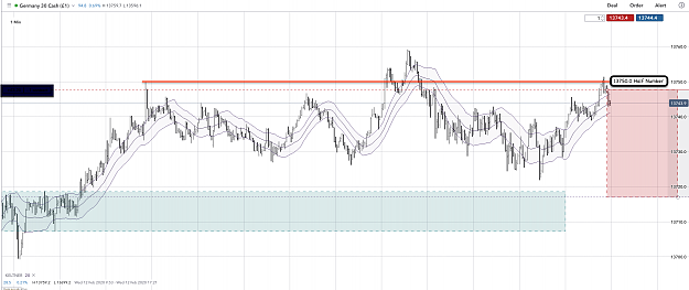 Click to Enlarge

Name: 12th Feb 20 Ger.30 Short Trade.png
Size: 171 KB