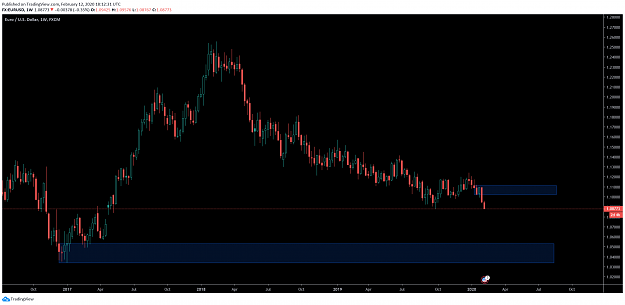 Click to Enlarge

Name: EURUSDweekly.png
Size: 105 KB