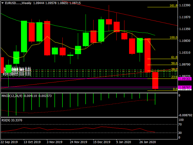 Click to Enlarge

Name: EURUSD.....Weekly.png
Size: 34 KB