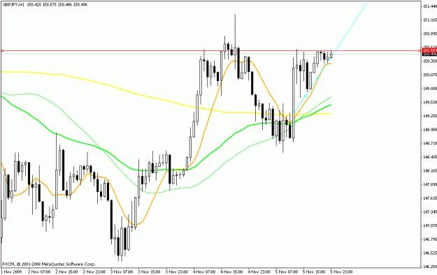 Click to Enlarge

Name: gbpjpy_h1_110309.gif
Size: 17 KB