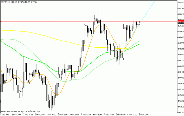 Click to Enlarge

Name: gbpjpy_h1_110309.gif
Size: 17 KB