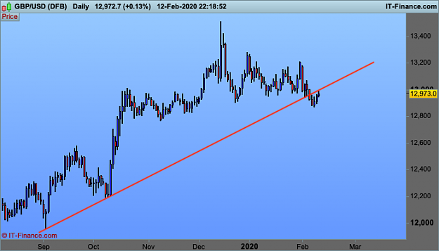 Click to Enlarge

Name: GBPUSD-Daily.png
Size: 39 KB
