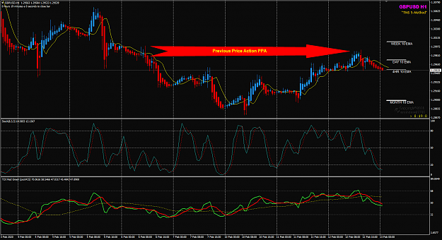 Click to Enlarge

Name: GBPUSD Feb 12 H1  POMO 13-2-2020 7-31-35 am.png
Size: 58 KB