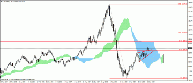 Click to Enlarge

Name: dec crude oil.gif
Size: 22 KB