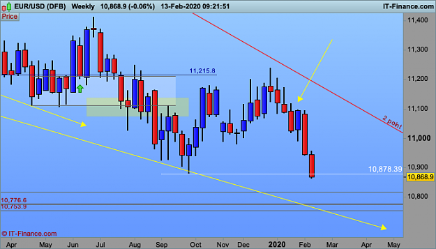Click to Enlarge

Name: EURUSD-Weekly.png
Size: 31 KB