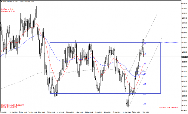 Click to Enlarge

Name: USDCAD Daily - 20200212.png
Size: 43 KB