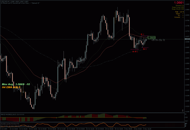 Click to Enlarge

Name: usdcad 1-2-3 setup.gif
Size: 28 KB