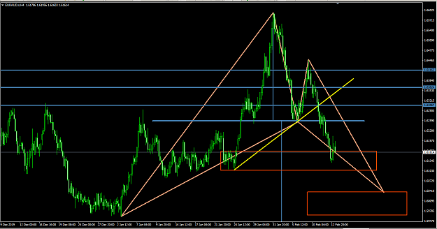 Click to Enlarge

Name: EURAUD BAT.png
Size: 53 KB