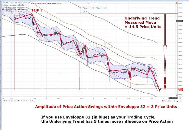 Click to Enlarge

Name: EURUSD 15 mn UNDERLYING TREND 13 FEVRIER 2020.jpg
Size: 89 KB