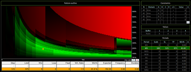 Click to Enlarge

Name: VPatternPerformance.png
Size: 96 KB