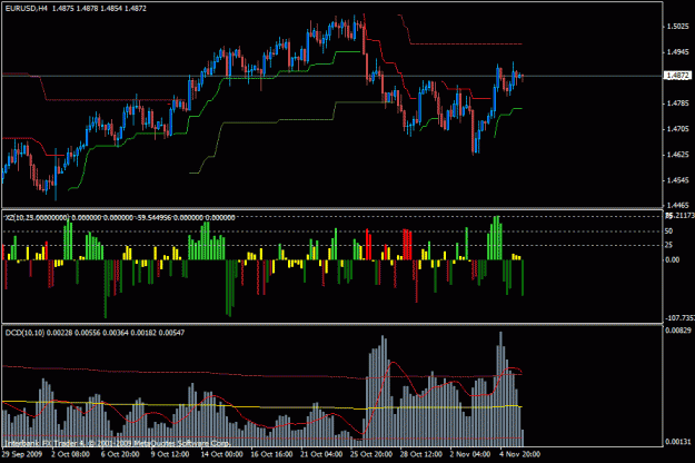 Click to Enlarge

Name: eurusd-4h-05nov09.gif
Size: 25 KB
