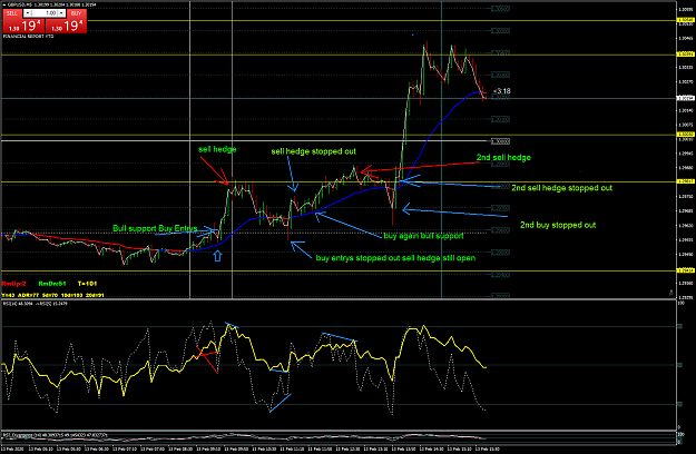 Click to Enlarge

Name: GBPUSDM5.png
Size: 84 KB