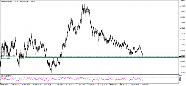Click to Enlarge

Name: EURUSD-5Daily 2132020.png
Size: 38 KB