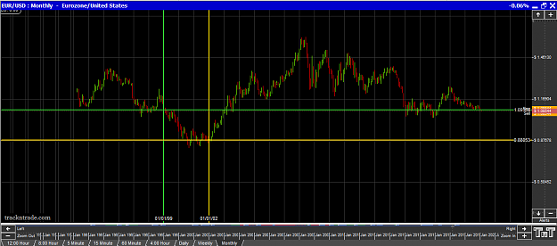 Click to Enlarge

Name: EU monthly.png
Size: 46 KB