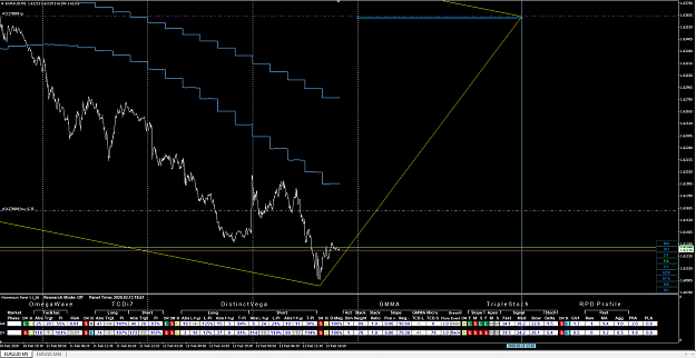 Click to Enlarge

Name: H4 and D1 EURAUD Analysis.png
Size: 57 KB