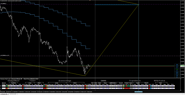 Click to Enlarge

Name: H4 and D1 EURAUD Analysis.png
Size: 57 KB