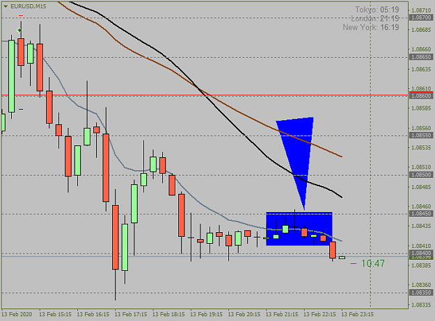 Click to Enlarge

Name: EURUSDM15.png
Size: 27 KB