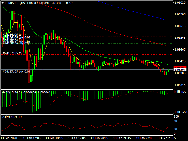 Click to Enlarge

Name: EURUSD.....M5.png
Size: 38 KB