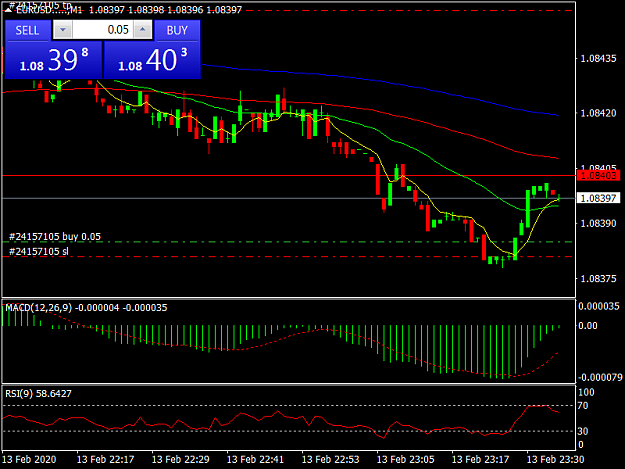 Click to Enlarge

Name: EURUSD.....M11.png
Size: 32 KB