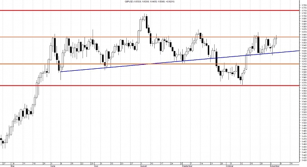 Click to Enlarge

Name: GBPUSD-Daily.jpg
Size: 123 KB