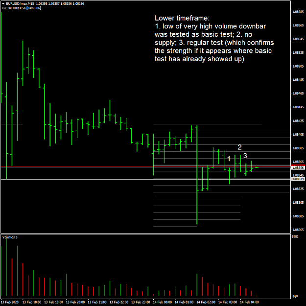 Click to Enlarge

Name: 07EURUSD.lmaxM15.png
Size: 32 KB