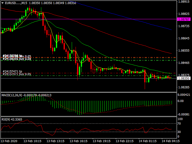 Click to Enlarge

Name: EURUSD.....M15.png
Size: 35 KB