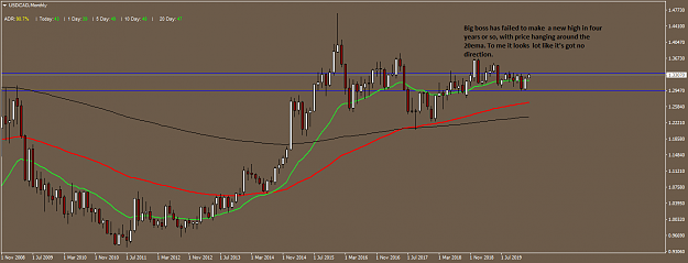 Click to Enlarge

Name: USDCADMonthly.png
Size: 32 KB