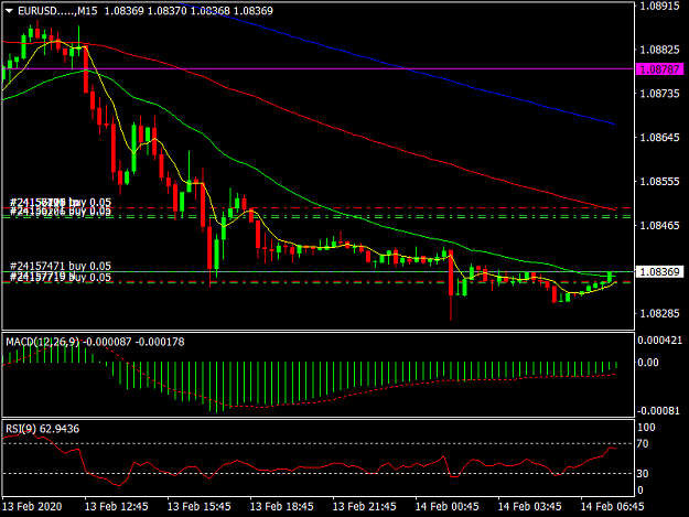 Click to Enlarge

Name: EURUSD.....M15.png
Size: 34 KB