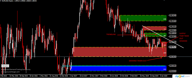 Click to Enlarge

Name: EURUSD WEEKLY 14TH.png
Size: 45 KB