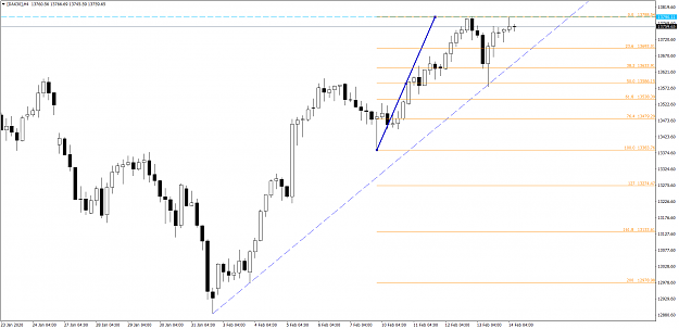 Click to Enlarge

Name: DAX30H4.png
Size: 58 KB
