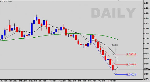 Click to Enlarge

Name: Daily-Levels.png
Size: 21 KB