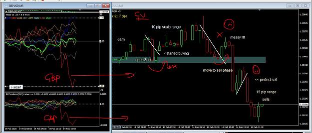 Click to Enlarge

Name: 14th Feb forex action.JPG
Size: 127 KB