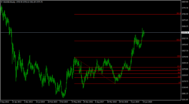 Click to Enlarge

Name: XAUUSDWeekly.png
Size: 24 KB