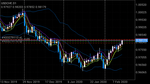 Click to Enlarge

Name: Screenshot_2020-02-14-20-21-44-233_net.metaquotes.metatrader4.png
Size: 155 KB