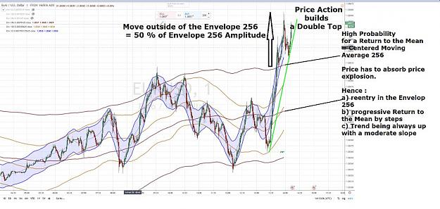 Click to Enlarge

Name: EURUSD PRICE EXPLOSION  RETURN TO THE MEAN 14 FEVRIER 2020.jpg
Size: 92 KB