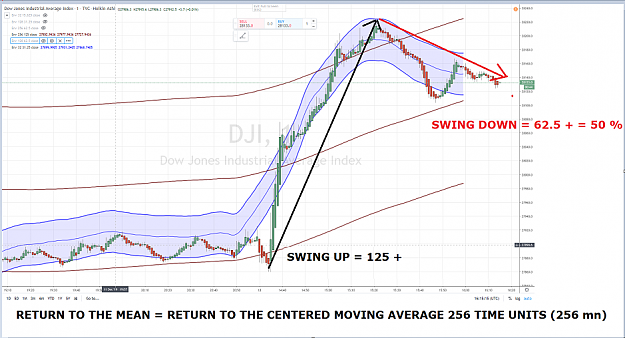 Click to Enlarge

Name: DJI RETURN TO THE MEAN 12 DECEMBRE 2019.png
Size: 1.4 MB
