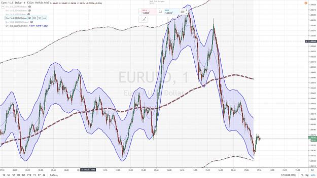 Click to Enlarge

Name: EURUSD DOUBLING THE ENVELOPES PARAMETERS.jpg
Size: 176 KB
