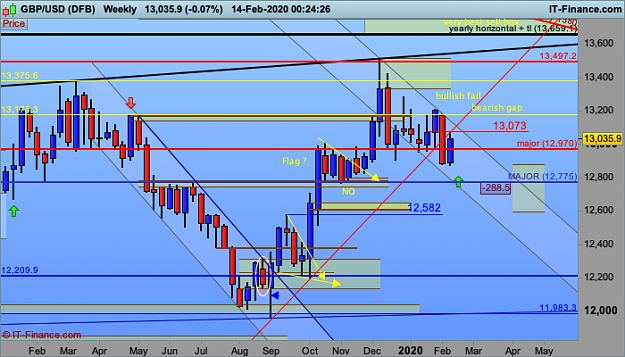 Click to Enlarge

Name: 11 GBPUSD-Weekly.png
Size: 57 KB